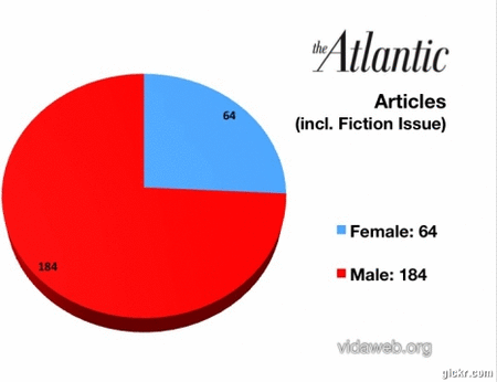 by Miranda Vida's report on the 2011 gender proportions of writers